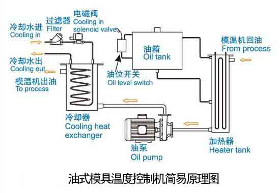 油式模具溫度控制機(jī)