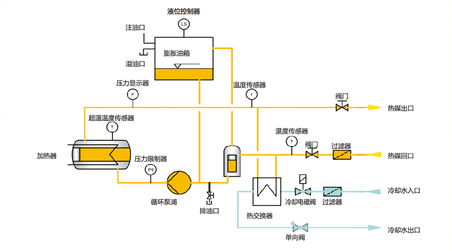 模溫機(jī)間接冷卻原理圖