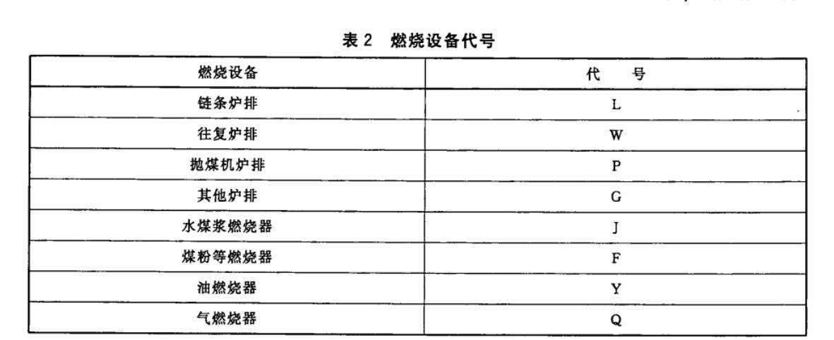 有機(jī)熱載體爐型號(hào)